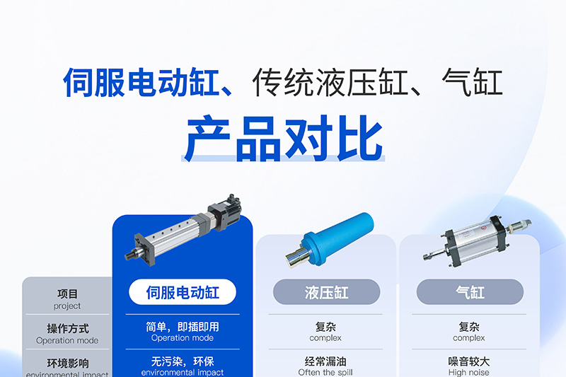 伺服电动缸和传动液压缸、气缸的对比